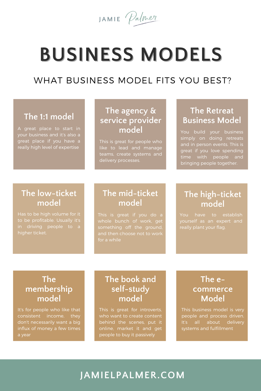 Business models 101