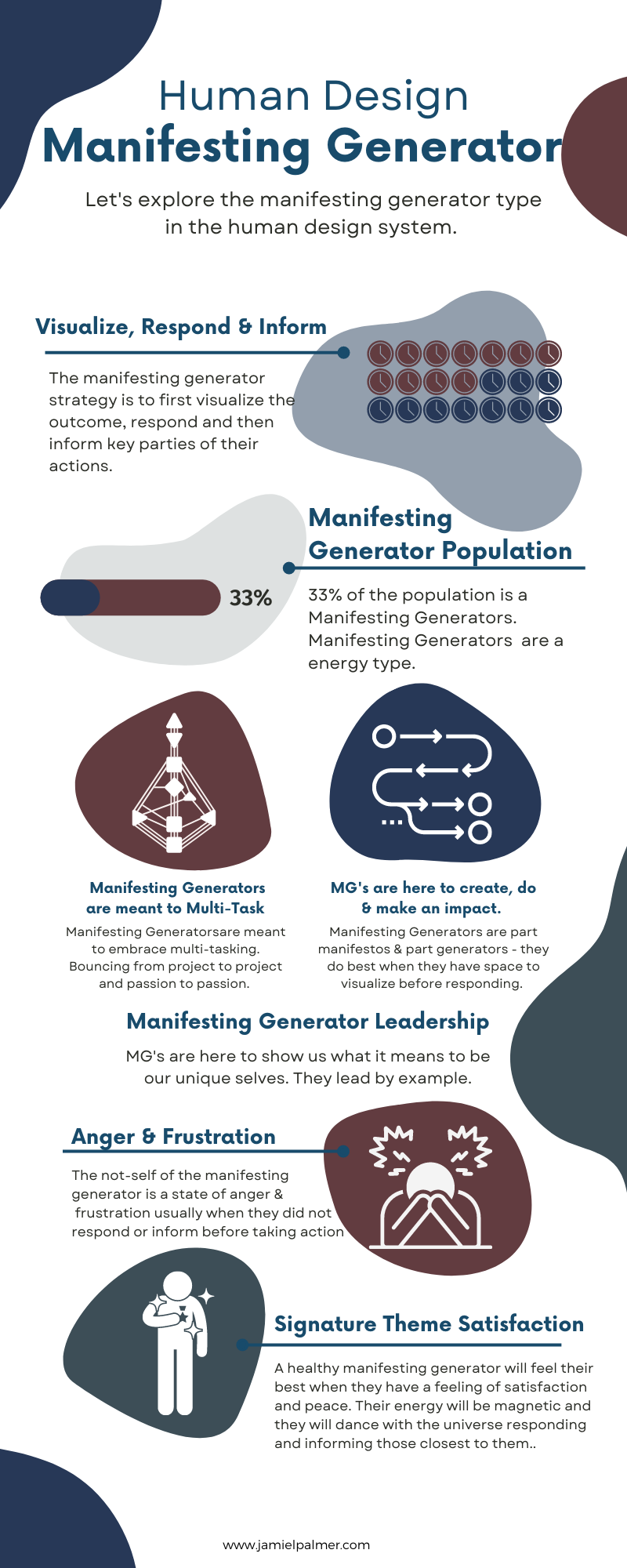 Human Design Manifesting Generator - Palmer Human Design & Marketing Strategist