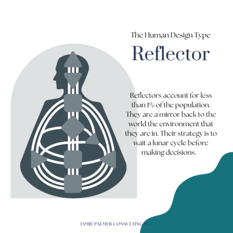 Human Design Business Coach & Strategist Jamie Palmer