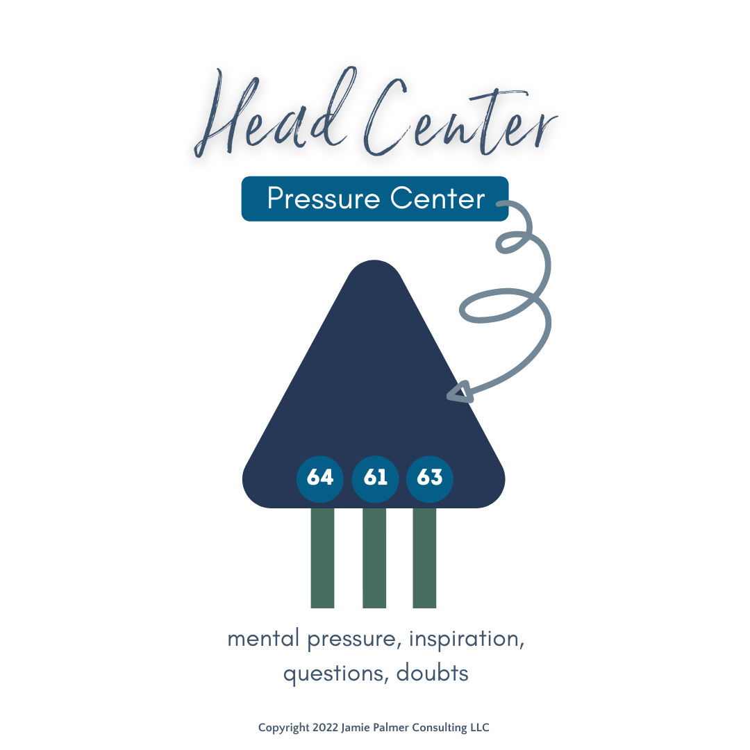 human design centers - head center