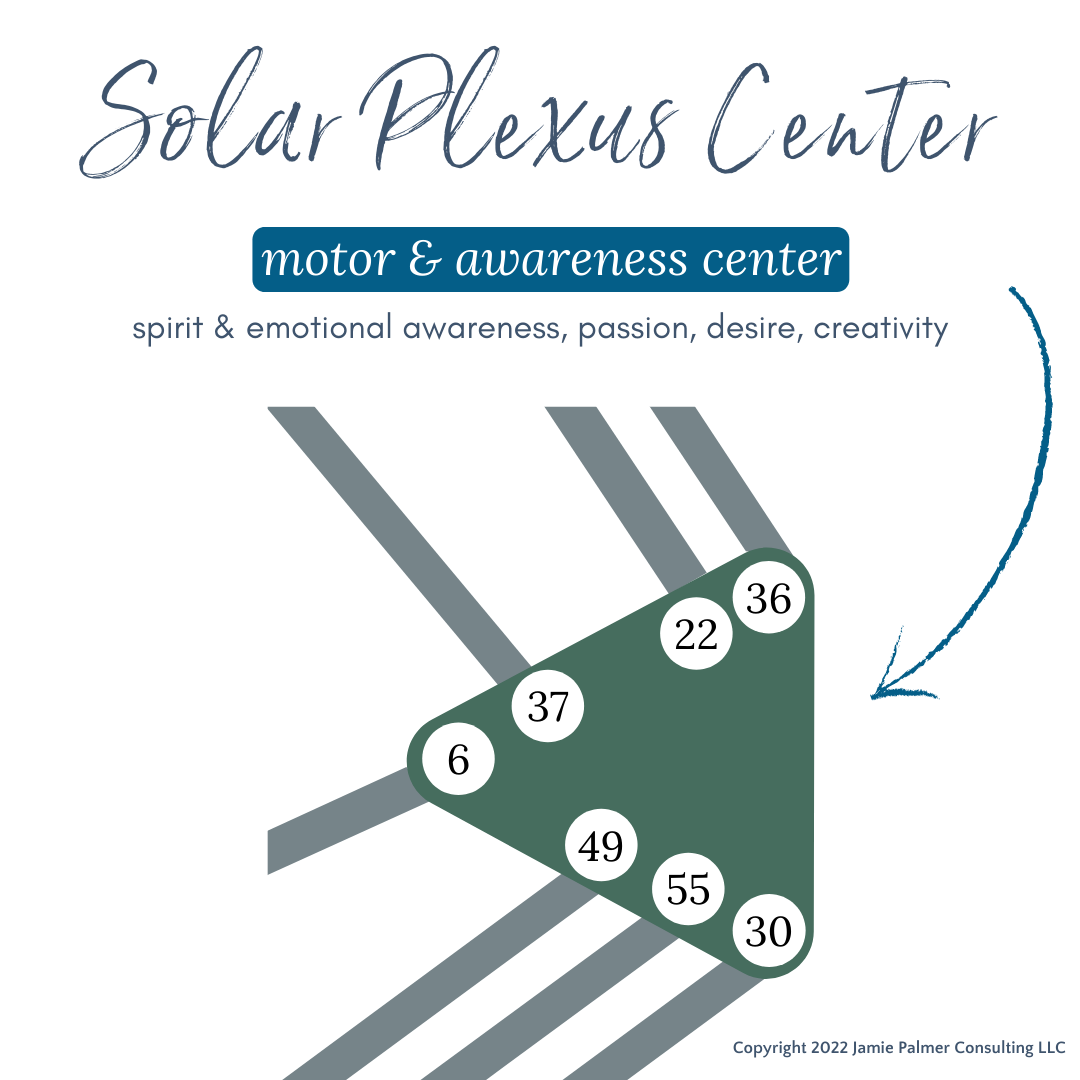 solar plexus center human design