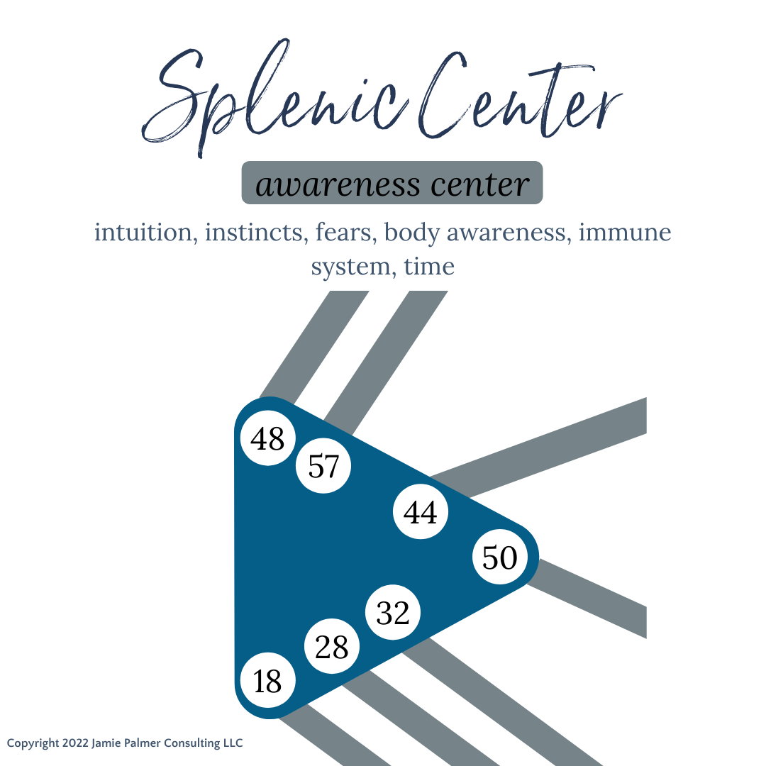 splenic center human design