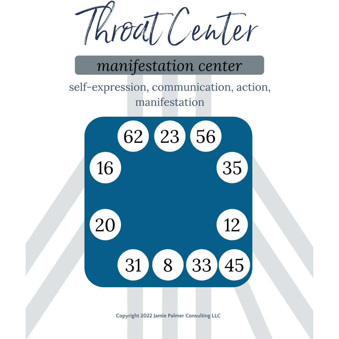 throat center human design