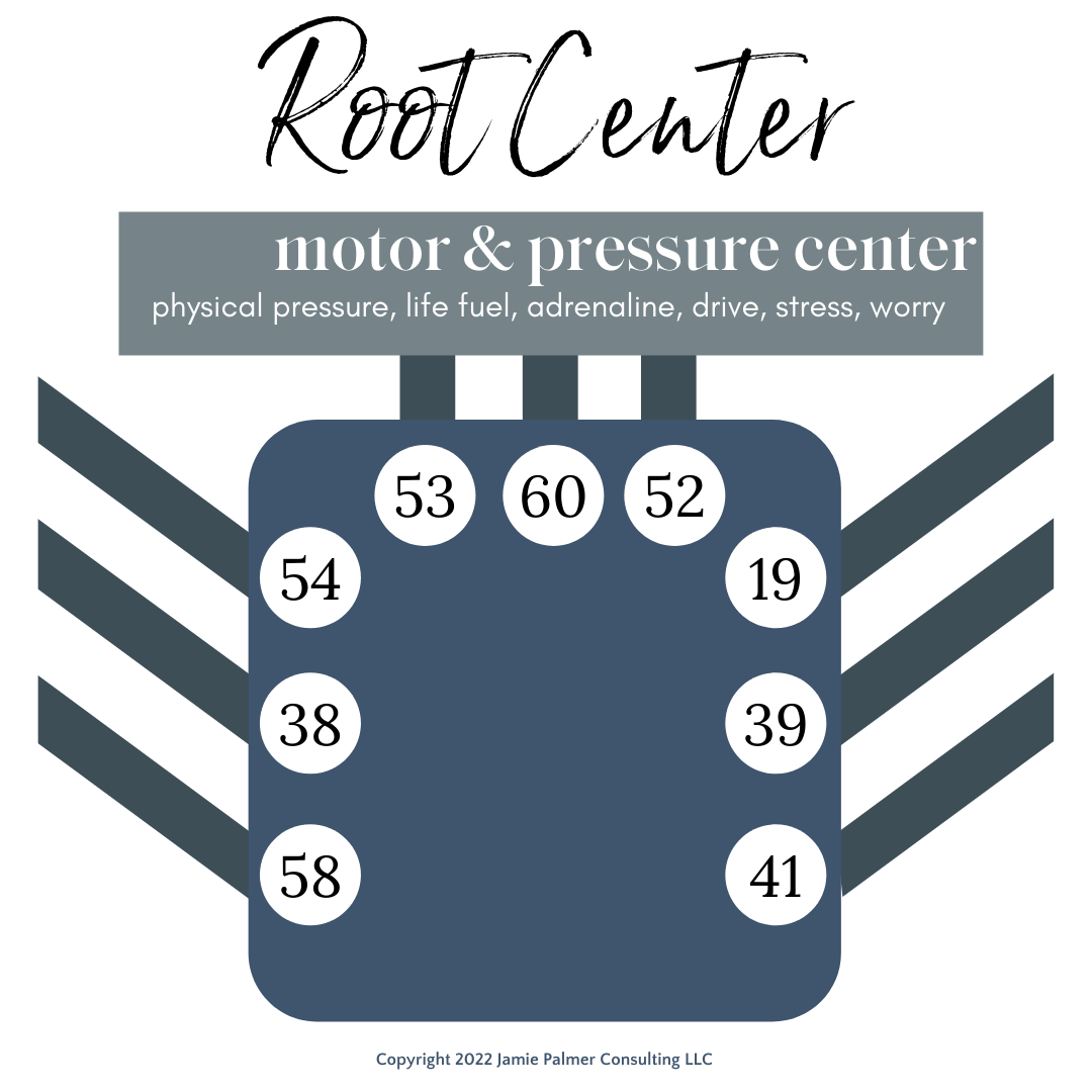 root center human design