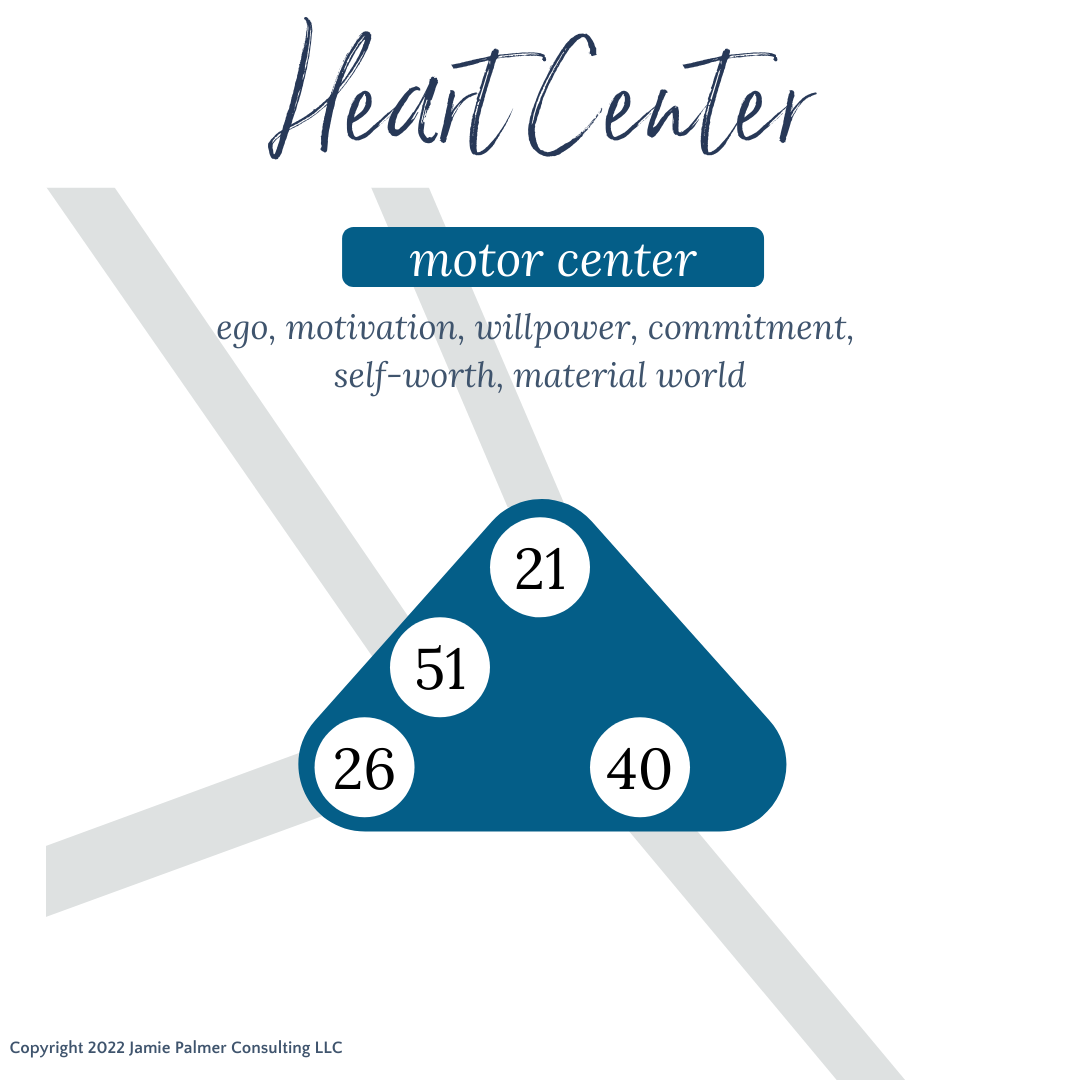 heart center human design