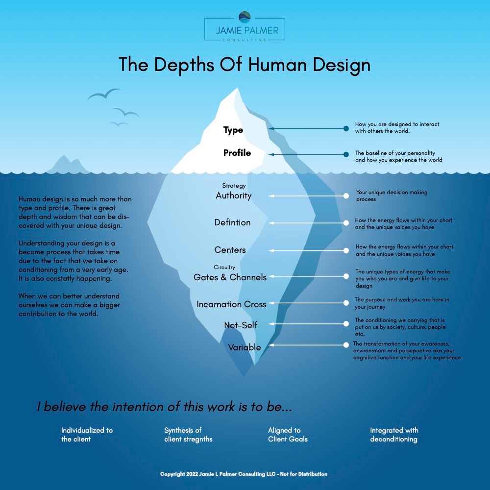 depths of human design