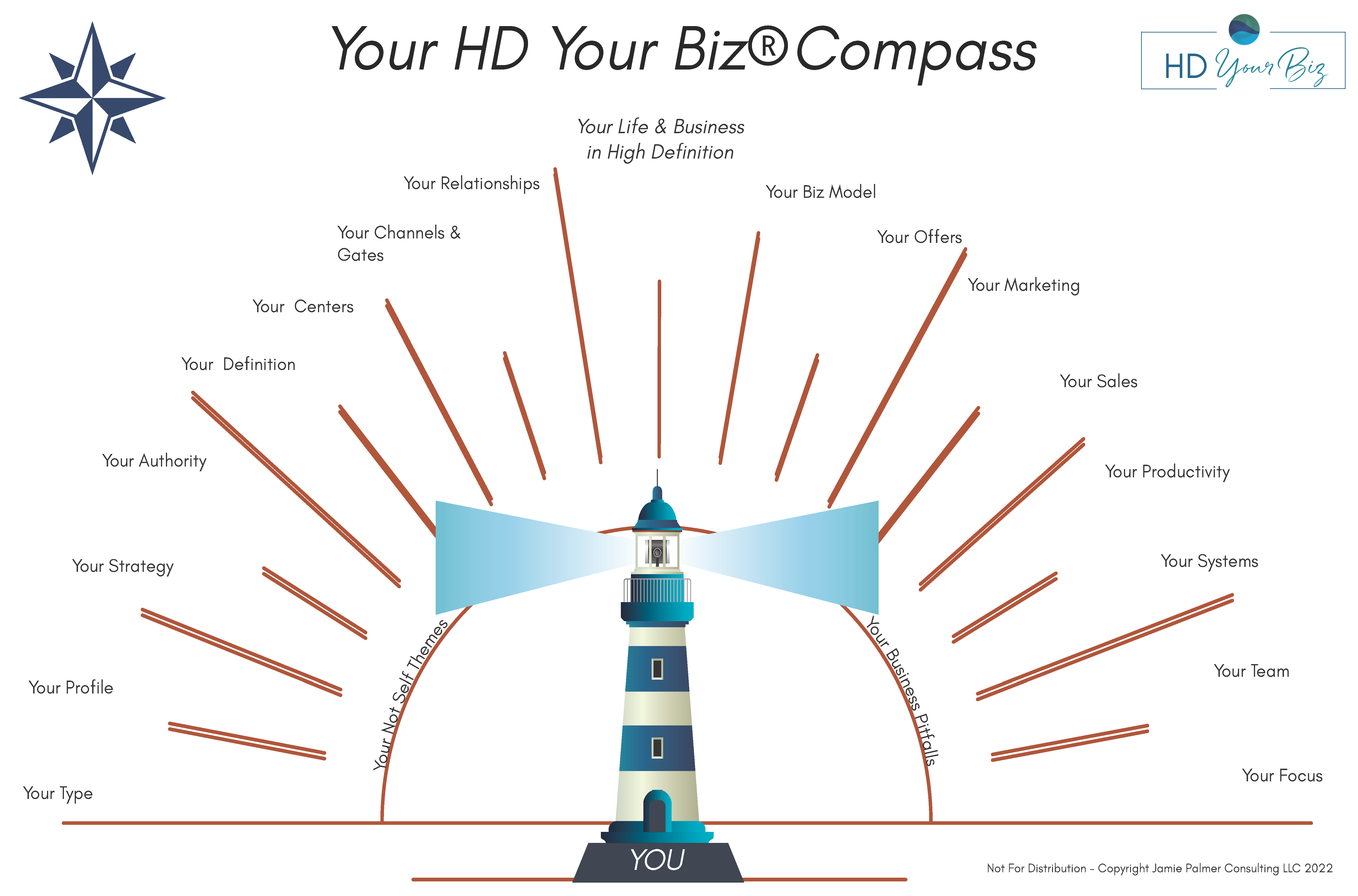 HD Your Biz Compass