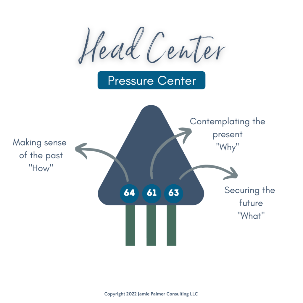 head center human design