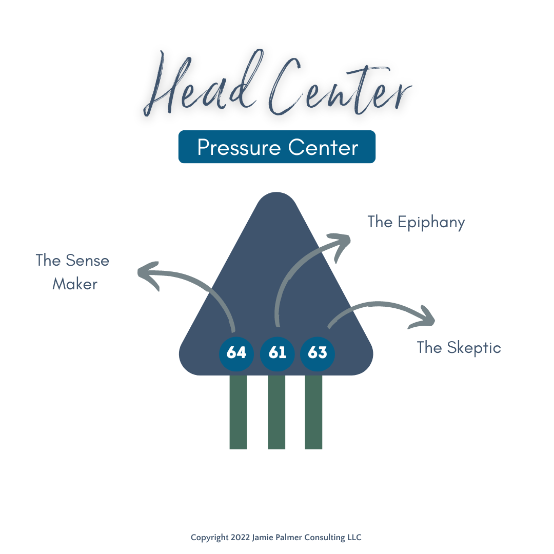 head center human design