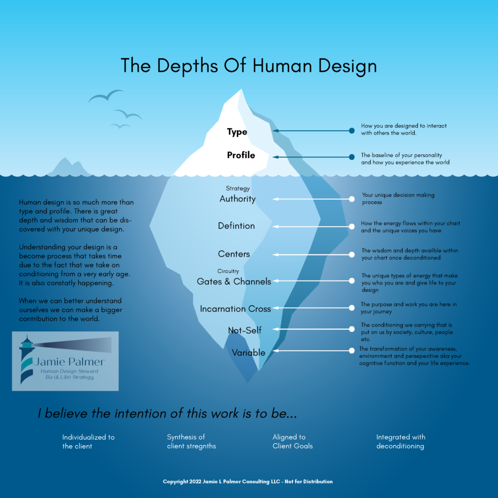 Human Design Explained - Jamie Palmer Human Design For Business